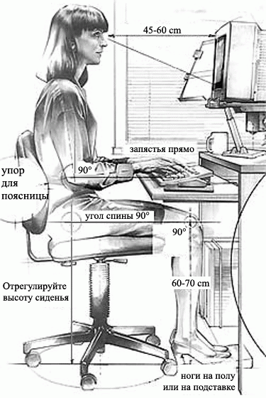 Как правильно работать и сидеть за компьютером?